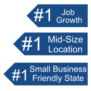 Reno was voted #1 City for Job Growth. Reno, Nevada voted #1 for Great Mid-Size Location. Reno, Nevada voted #1 for Small Business Friendly State.