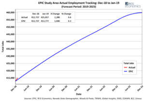 march_2019_reno_employment_chart